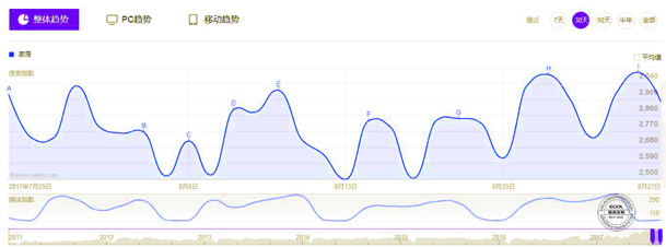  為什么全屋定制家居成為新時代的寵兒  